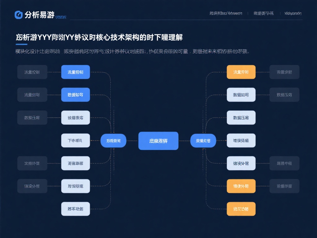 易游YY协议核心技术详解与架构深度解析